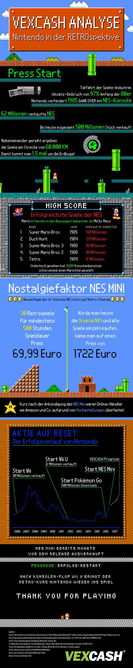 NES Infografik